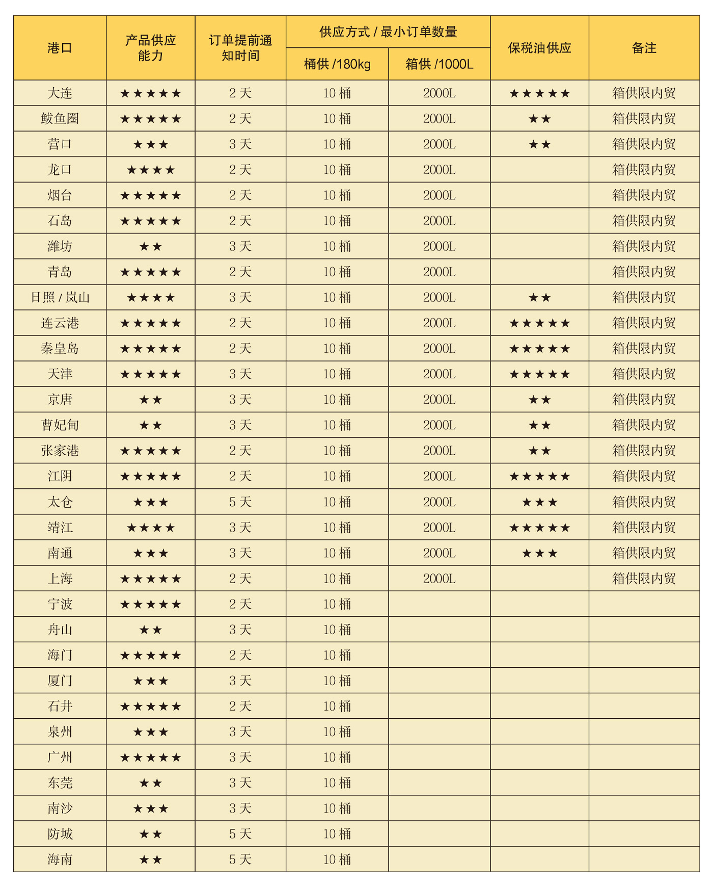 太陽船潤滑油公司